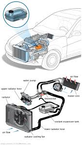 See C0035 repair manual